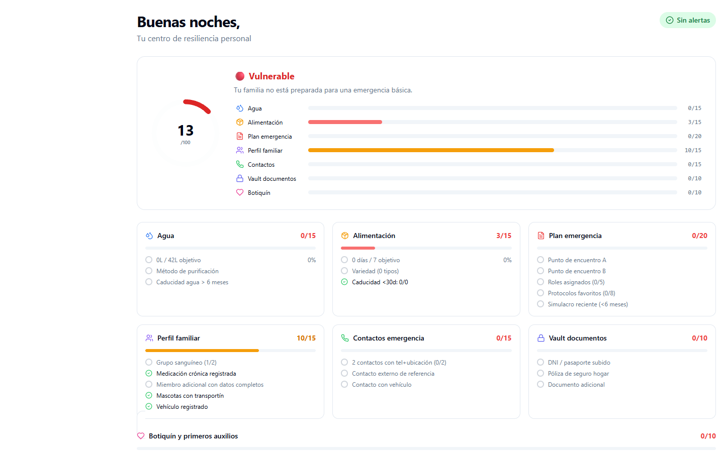 Dashboard de PulsoBase